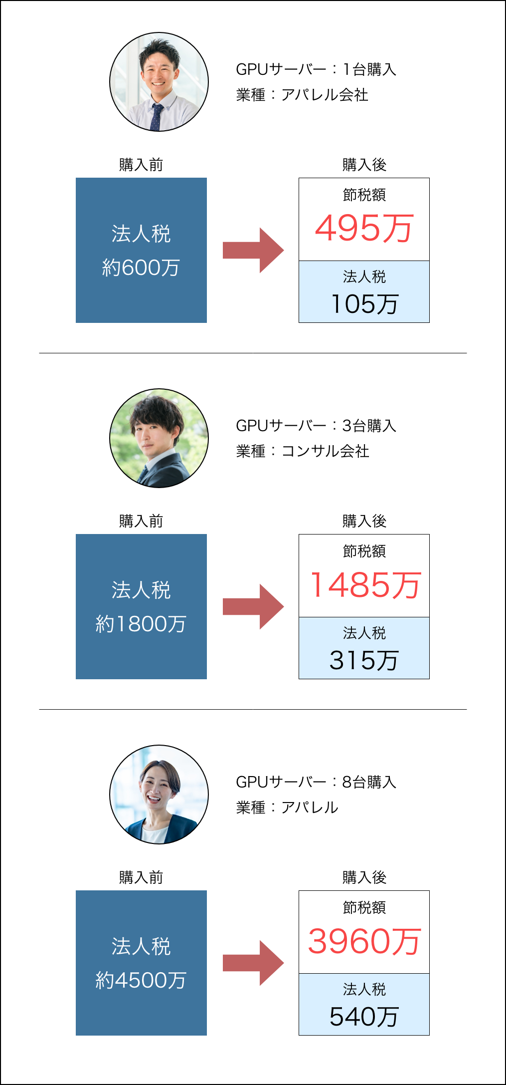 GPUサーバー活用事例